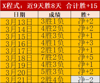 英格兰官方,戈登因伤退,国家队,世界杯赛事,2026世界杯,赛程安排,赛事直播,参赛球队