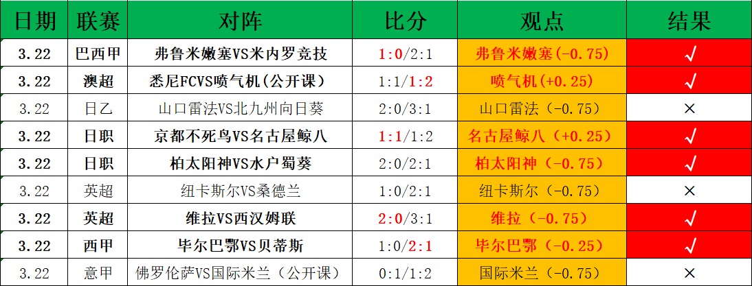 巴西大胜智,南美世预赛,轮全取三分,世界杯赛事,2026世界杯,赛程安排,赛事直播,参赛球队