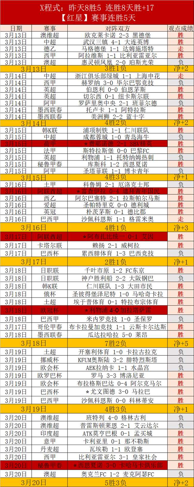 倡棋杯第十,九届预选赛,首轮开战,世界杯赛事,2026世界杯,赛程安排,赛事直播,参赛球队