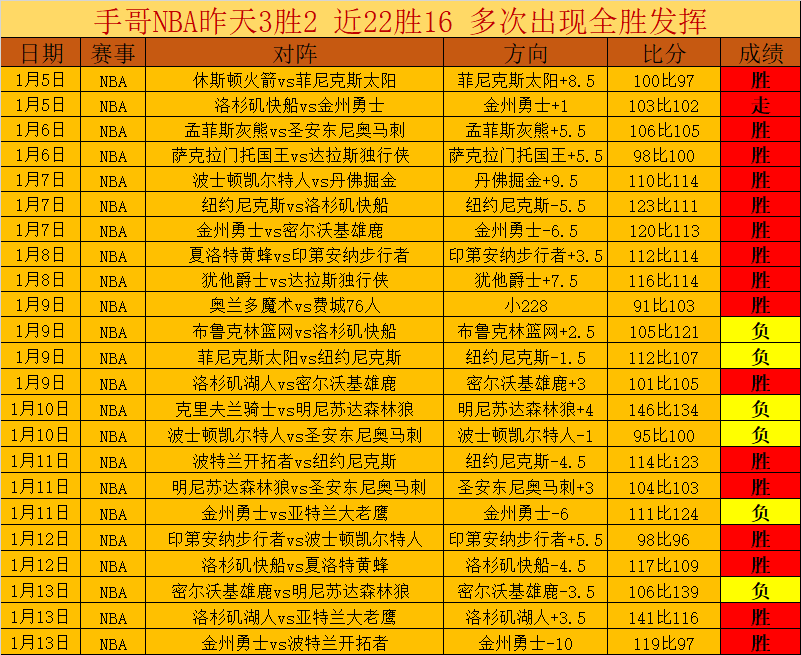 万智牌旅法,师对决爆作,弊丑闻,世界杯赛事,2026世界杯,赛程安排,赛事直播,参赛球队