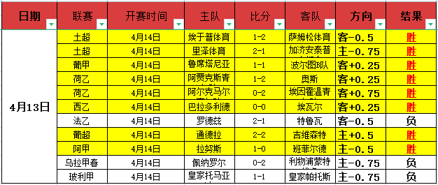 体育院校高,层论坛召开,共谋体育教,世界杯赛事,2026世界杯,赛程安排,赛事直播,参赛球队