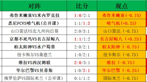 巴西大胜智利，南美世预赛第17轮全取三分，内马尔库蒂尼奥点射建功，维尼修斯破门得分