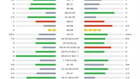 国青球员风格迥异，媒体力促实战磨砺快速提高竞技水准